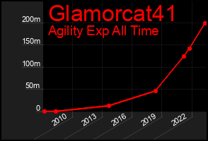 Total Graph of Glamorcat41