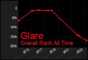 Total Graph of Glare