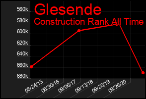 Total Graph of Glesende