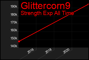 Total Graph of Glittercorn9