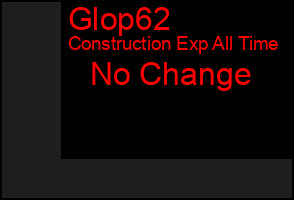 Total Graph of Glop62
