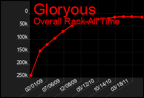 Total Graph of Gloryous