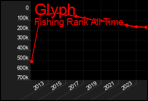 Total Graph of Glyph