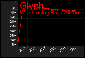 Total Graph of Glyph