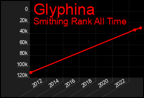 Total Graph of Glyphina