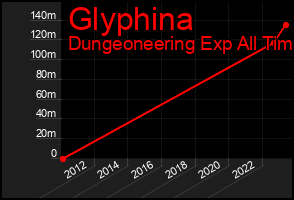 Total Graph of Glyphina