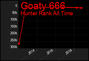 Total Graph of Goaty 666