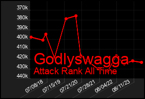 Total Graph of Godlyswagga