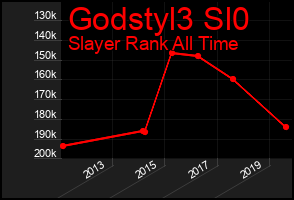 Total Graph of Godstyl3 Sl0