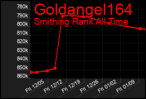 Total Graph of Goldangel164