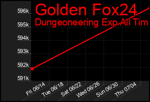 Total Graph of Golden Fox24