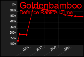 Total Graph of Goldenbamboo