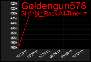 Total Graph of Goldengun578
