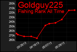 Total Graph of Goldguy225