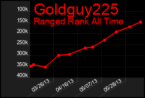 Total Graph of Goldguy225