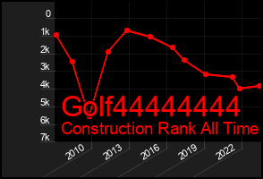 Total Graph of Golf44444444