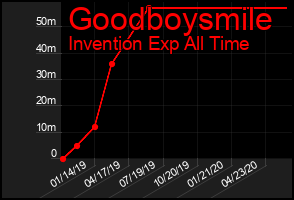 Total Graph of Goodboysmile