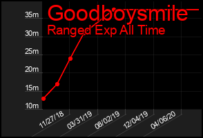 Total Graph of Goodboysmile