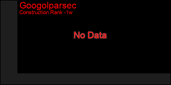 Last 7 Days Graph of Googolparsec