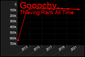 Total Graph of Gooochy