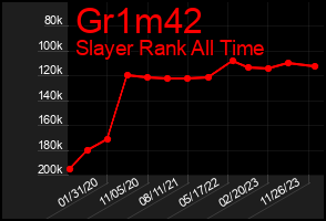 Total Graph of Gr1m42