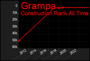 Total Graph of Grampa