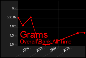 Total Graph of Grams