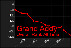 Total Graph of Grand Addy 1