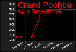 Total Graph of Grand Poohba