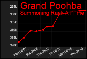 Total Graph of Grand Poohba