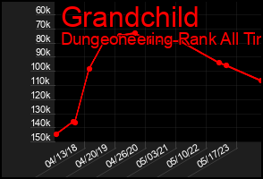 Total Graph of Grandchild