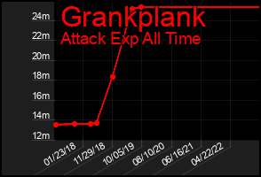 Total Graph of Grankplank