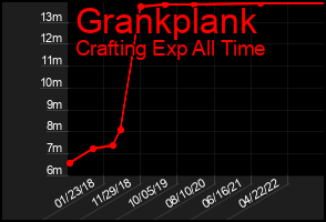 Total Graph of Grankplank