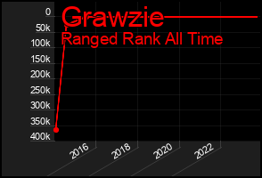 Total Graph of Grawzie