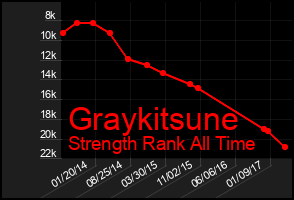 Total Graph of Graykitsune