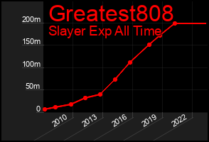 Total Graph of Greatest808