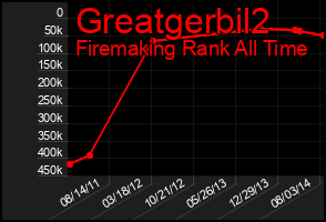 Total Graph of Greatgerbil2
