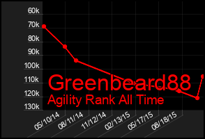 Total Graph of Greenbeard88