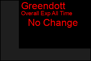 Total Graph of Greendott