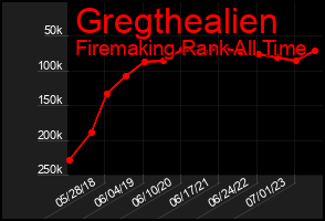 Total Graph of Gregthealien