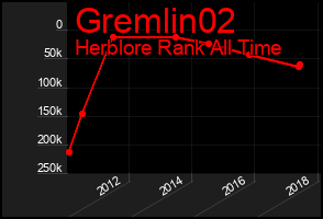Total Graph of Gremlin02