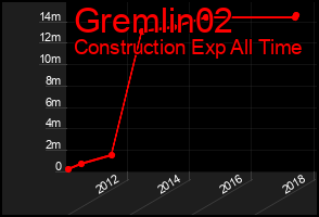 Total Graph of Gremlin02