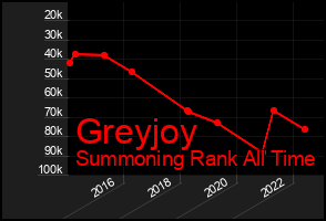 Total Graph of Greyjoy