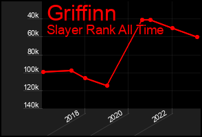 Total Graph of Griffinn