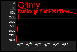 Total Graph of Grimy