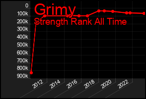 Total Graph of Grimy