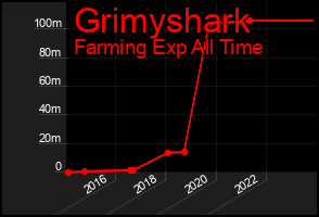 Total Graph of Grimyshark
