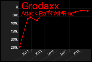 Total Graph of Grodaxx