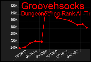 Total Graph of Groovehsocks