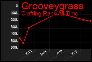 Total Graph of Grooveygrass